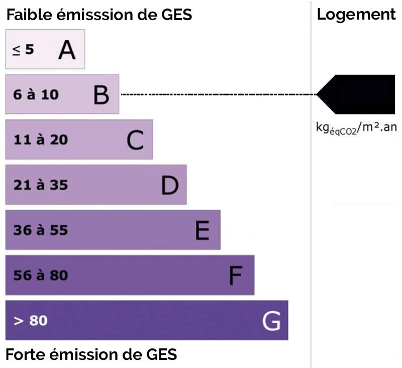 ges