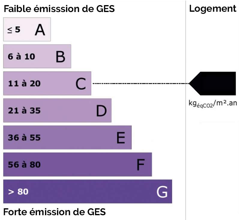 ges