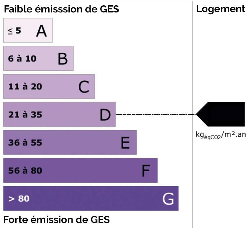 ges