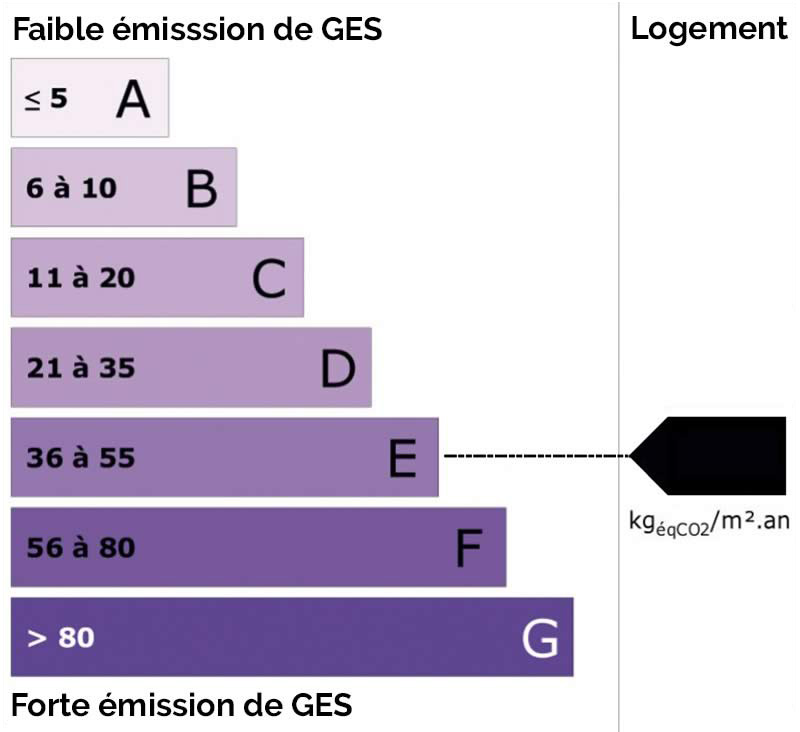 ges