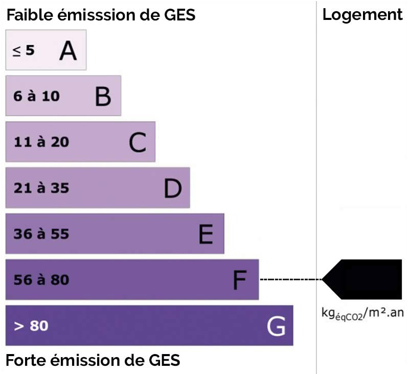 ges